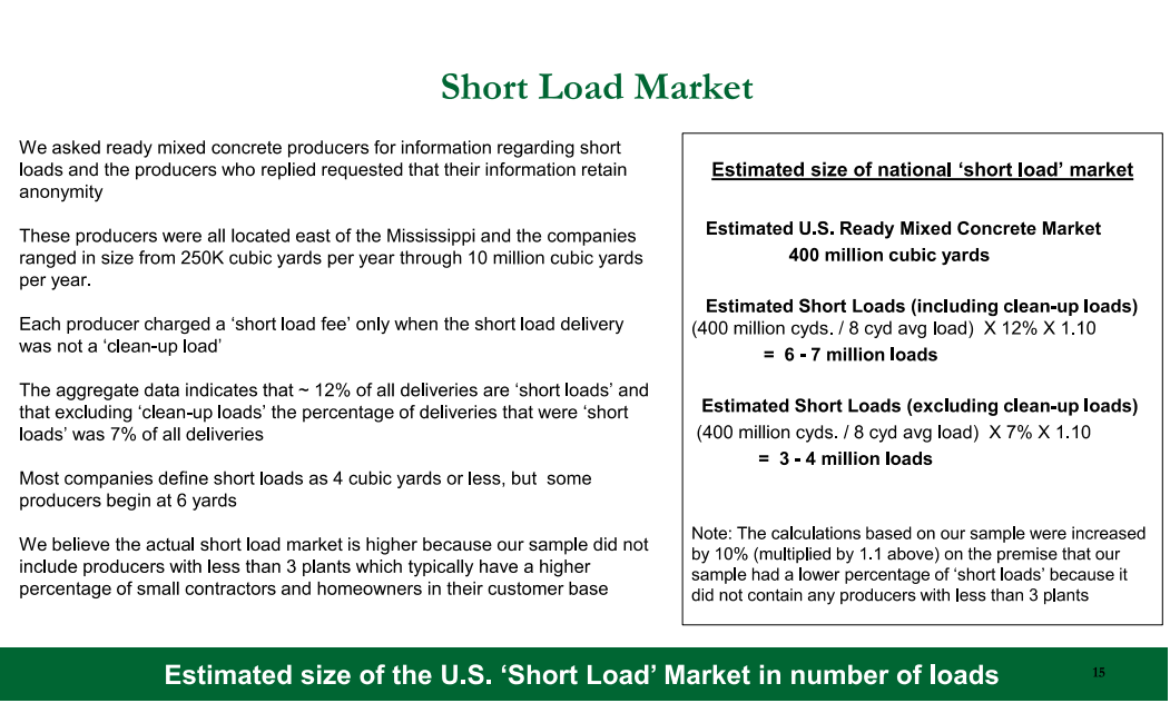 Small load concrete market in US