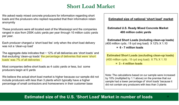 Short load ready-mix concrete study - size of the market