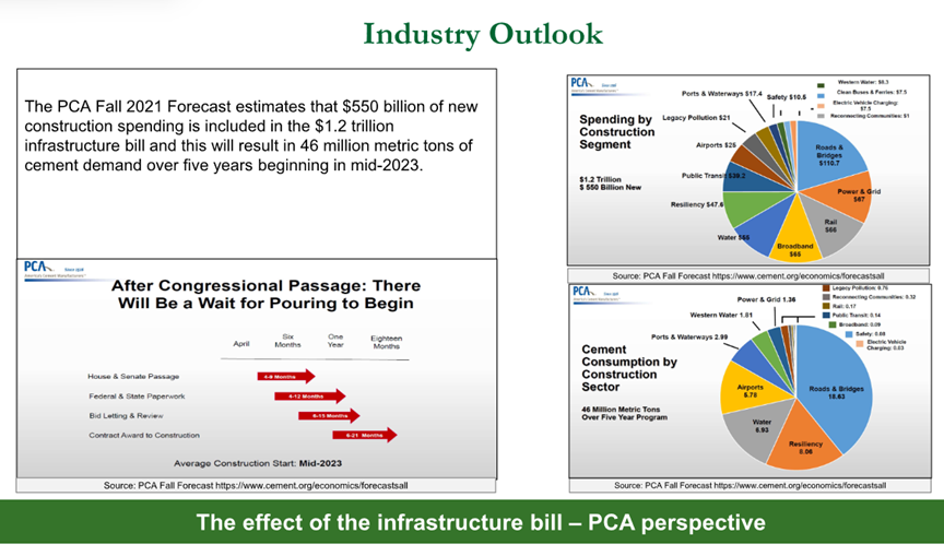 short-load concrete outlook