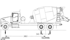 weight of a ready-mixed concrete truck